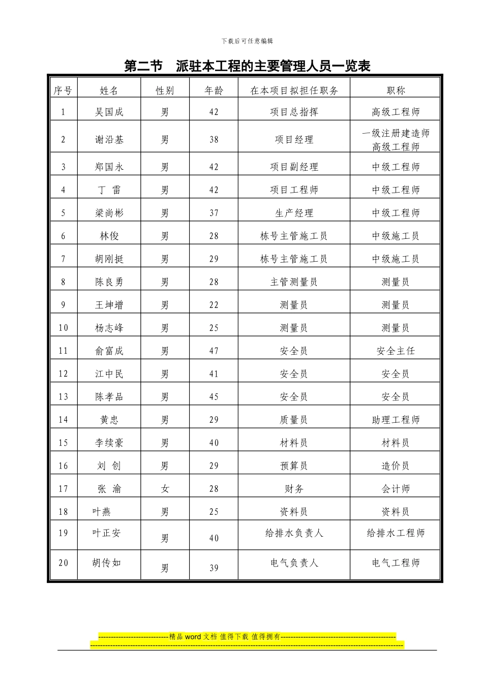 第04章--施工管理机构及劳动力组织_第2页