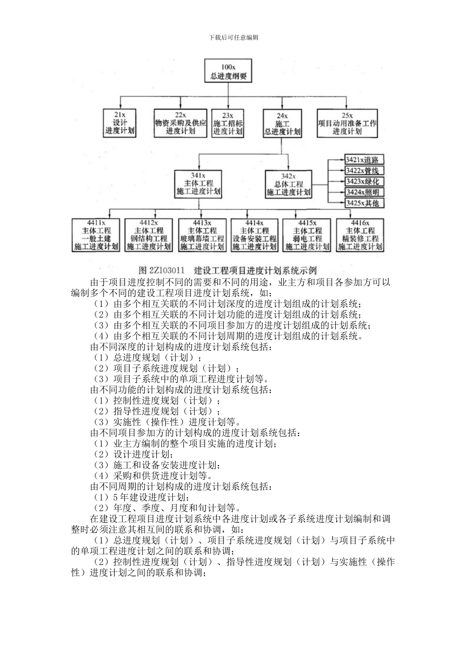 第20讲-第三章：施工进度控制_第2页