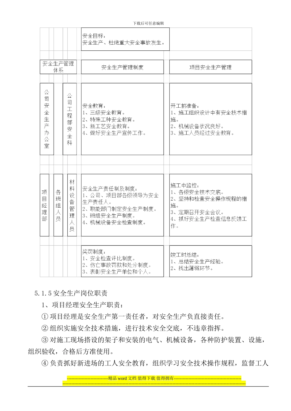 第5章安全生产及文明施工措施_第3页