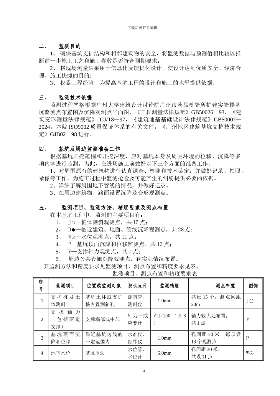 第4部分、基坑监测和建筑物沉降观测方案_第2页