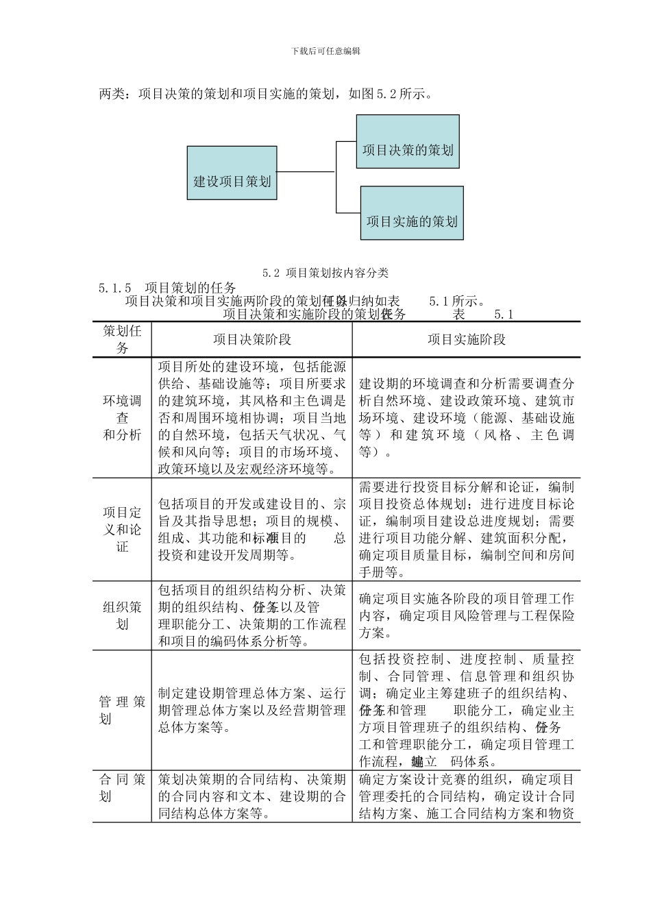 第5章-建设工程项目策划_第3页