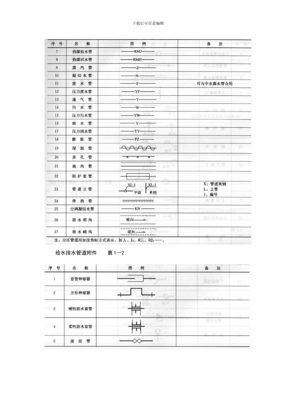 第一章--管道工程图的分类与表示方法_第3页