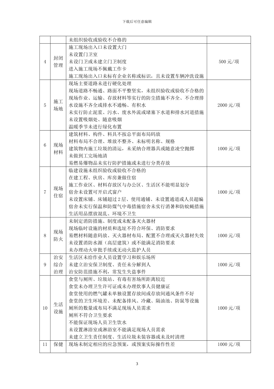 第一部分：现场文明施工管理制度_第3页