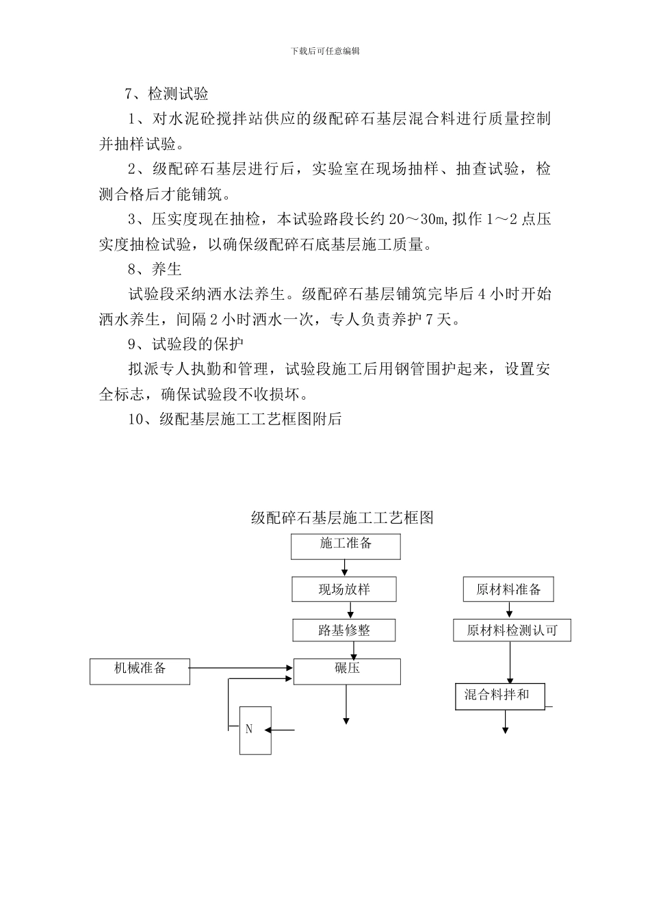 第二章-主要工程项目的施工方案、方法与技术措施_第3页