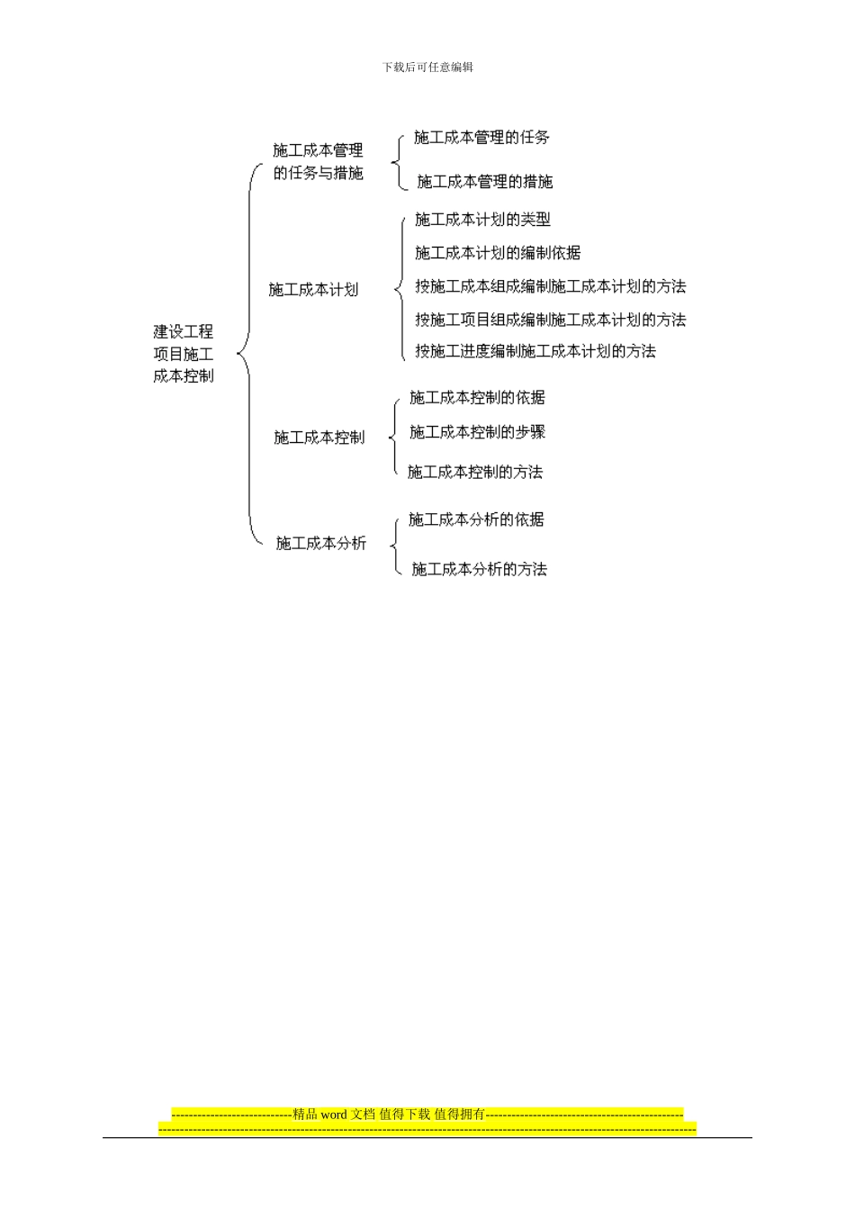 第二章-建设工程项目施工成本控制_第2页