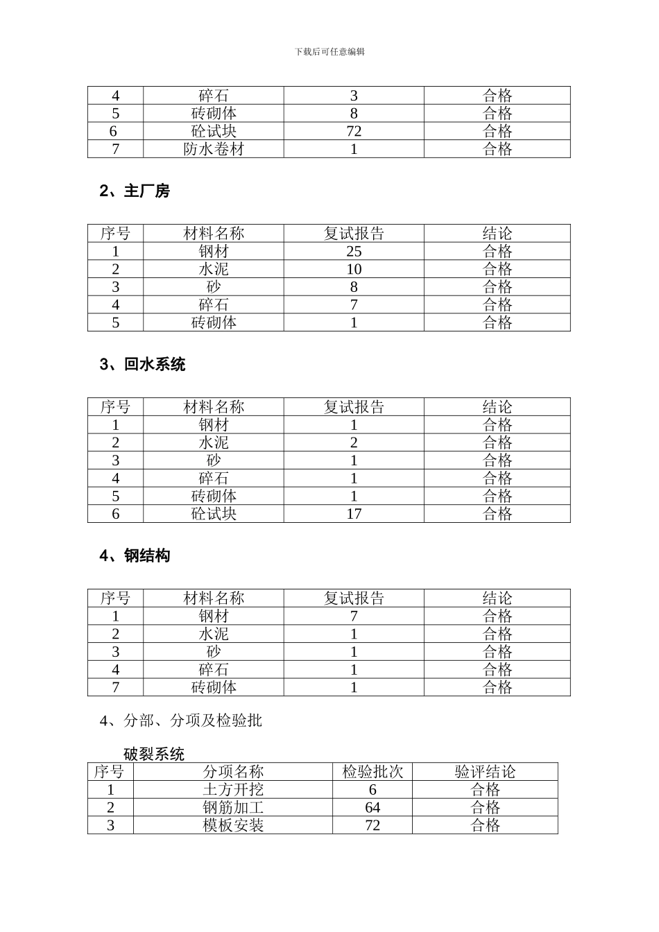 第三选厂土建工程竣工评估报告_第3页