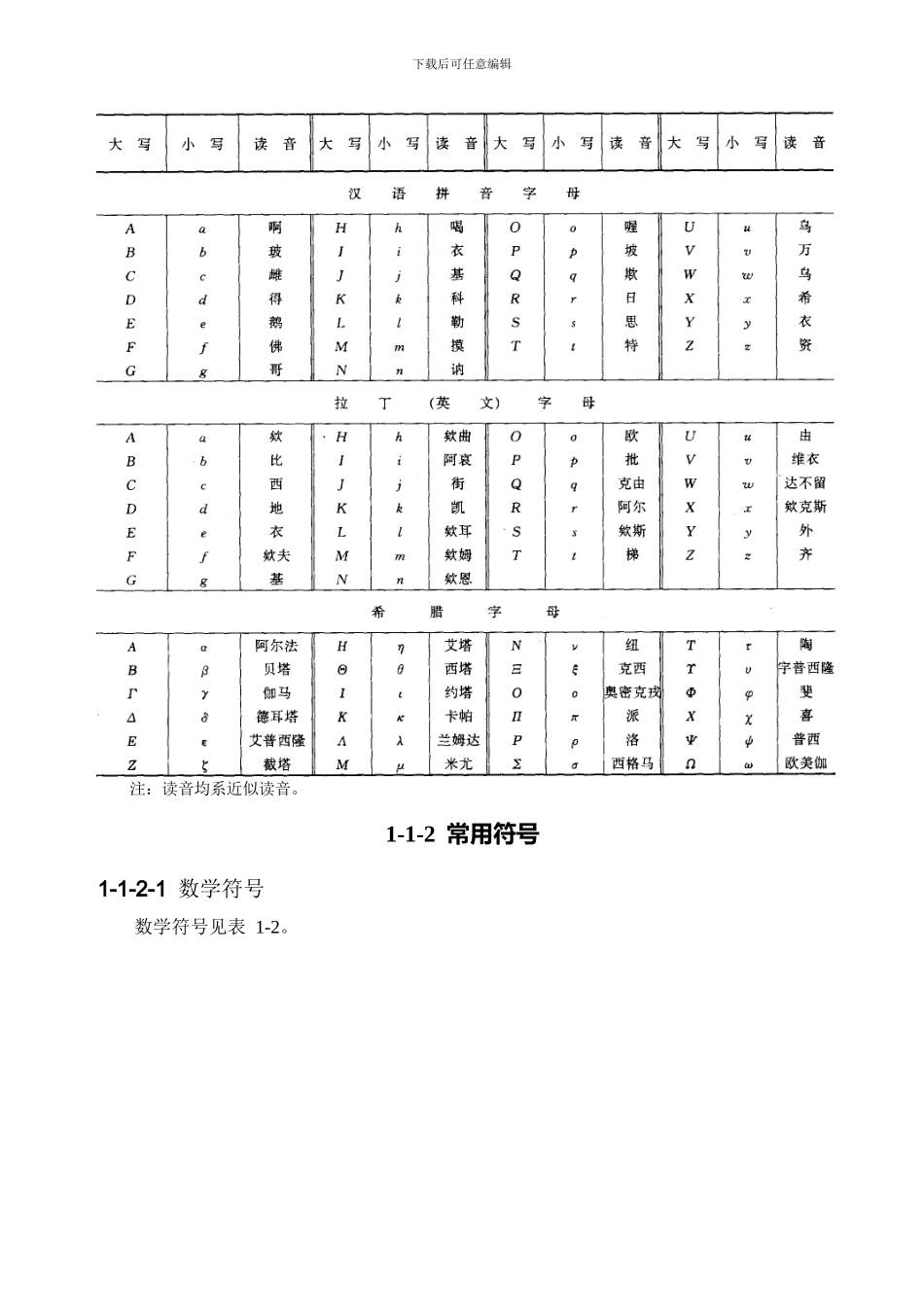 第五版建筑施工手册-1-《施工常用数据》_第2页