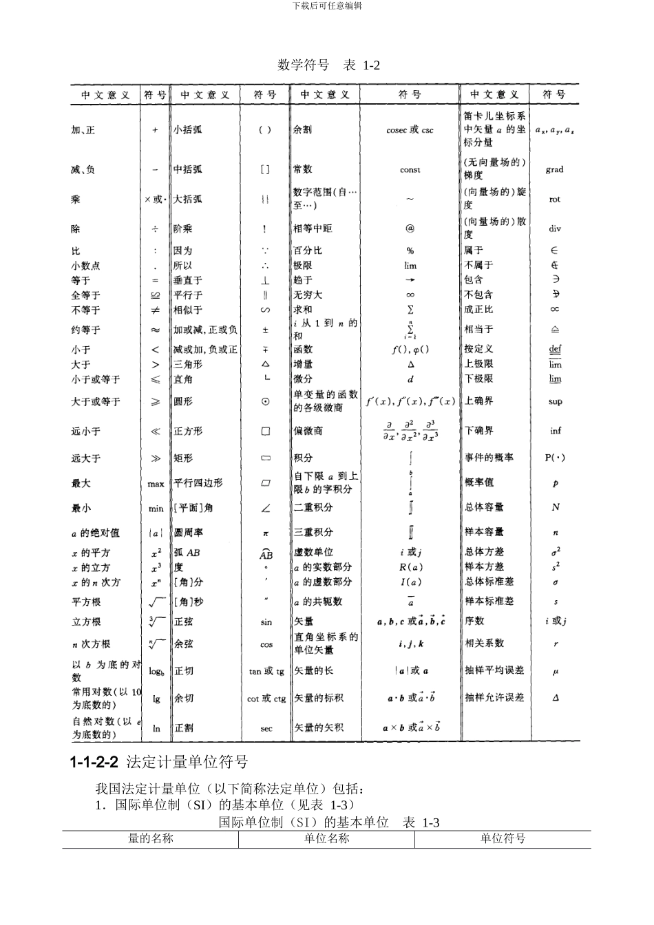 第五版建筑施工手册-1-《施工常用数据》_第3页