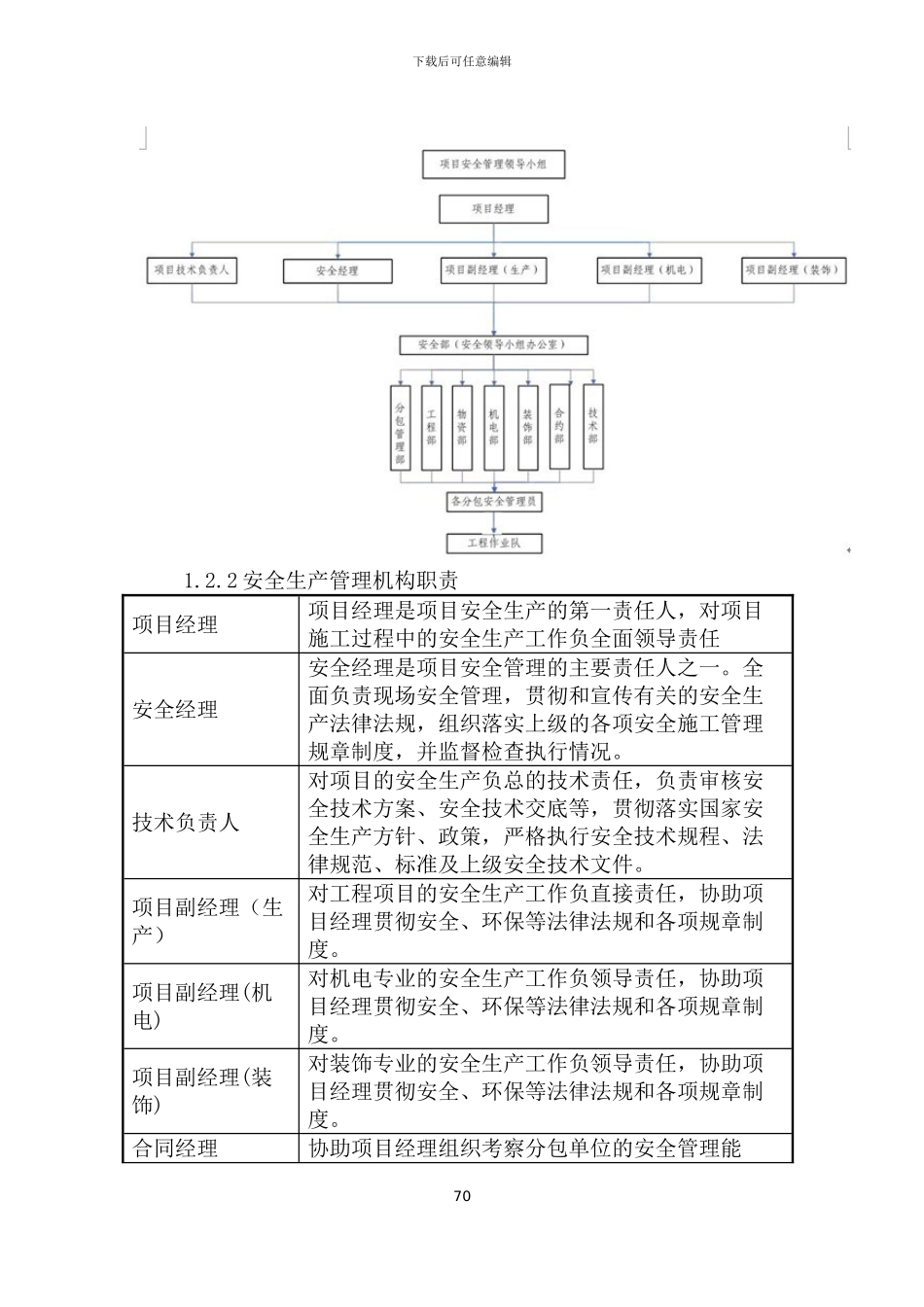 第六章-安全防护及文明施工措施_第2页