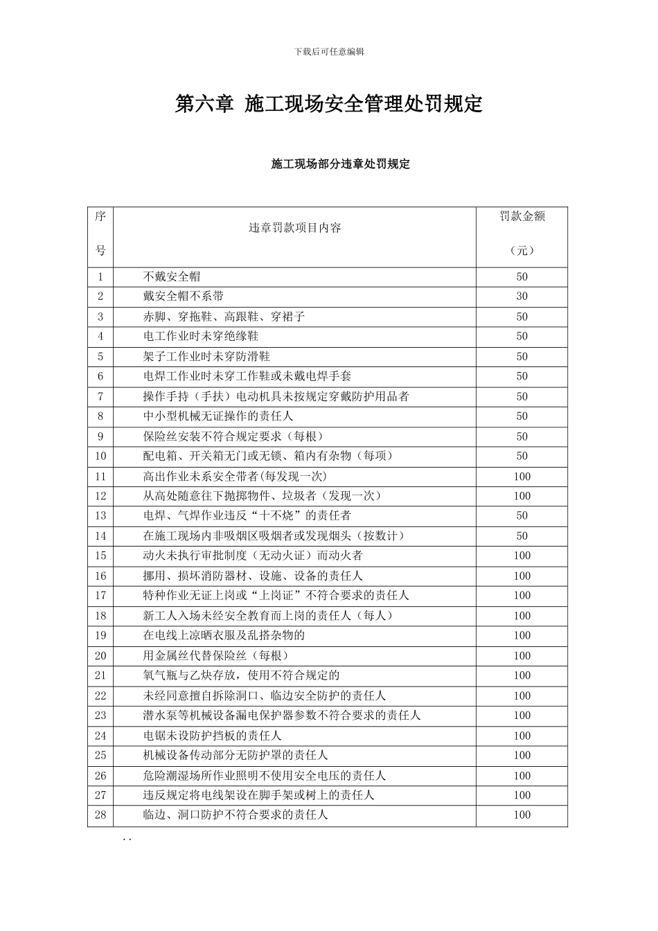第六章-施工现场安全管理处罚规定_第1页