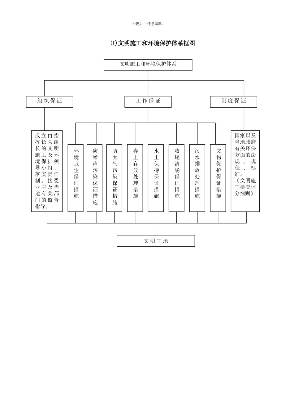 第十二章-文明施工、文物保护目标及措施_第3页