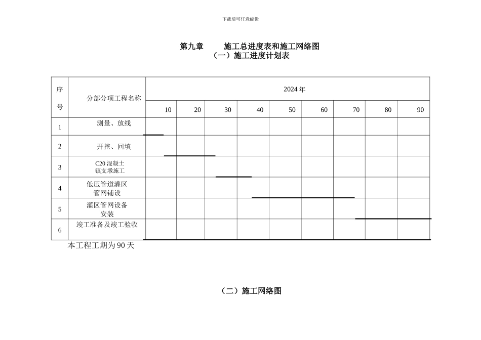 第四章---施工总进度表和施工网络图_第1页