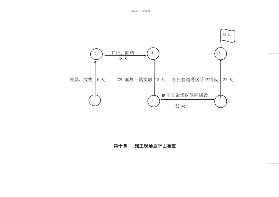 第四章---施工总进度表和施工网络图_第2页