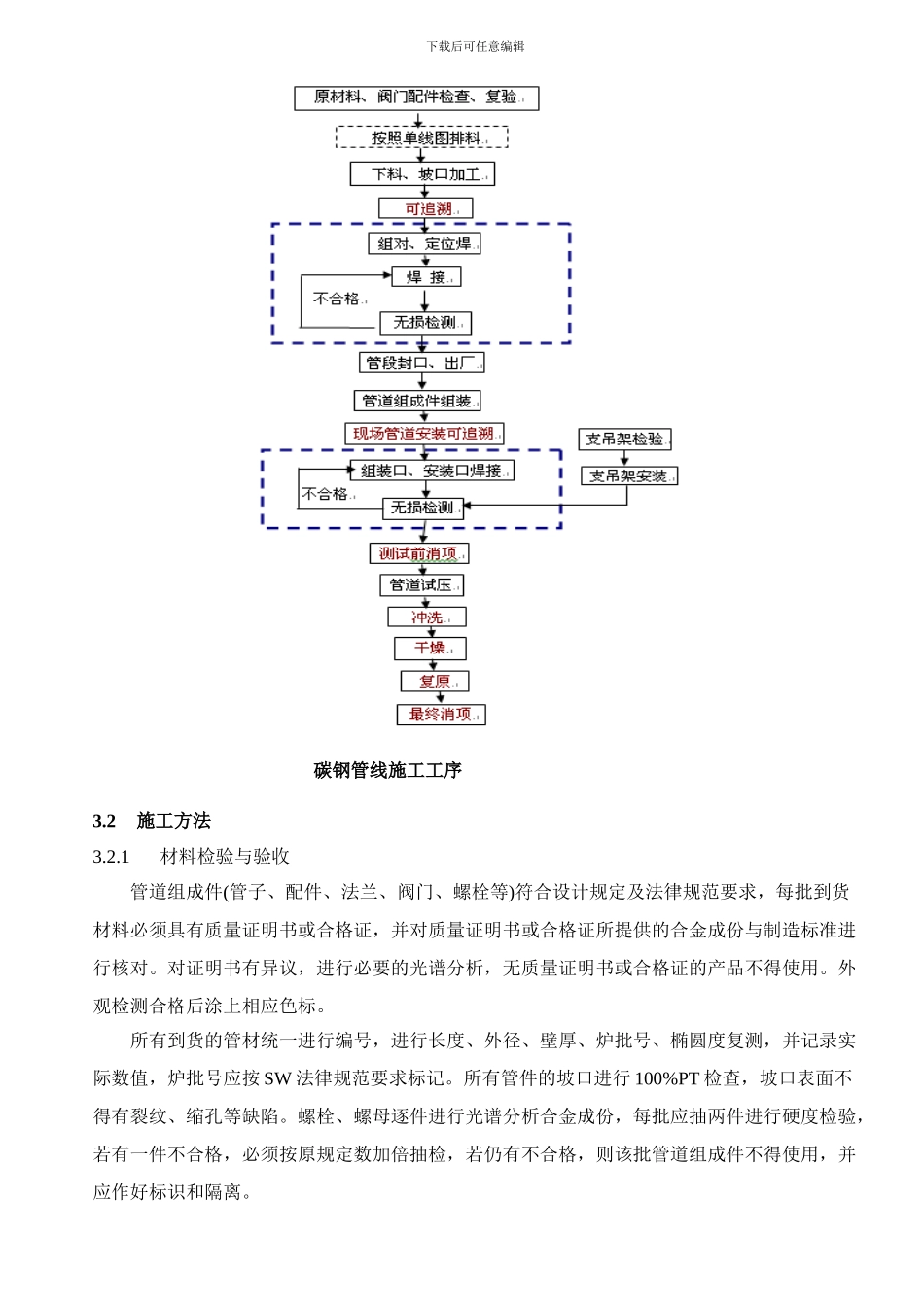 管廊高压蒸汽管线施工方案_第2页