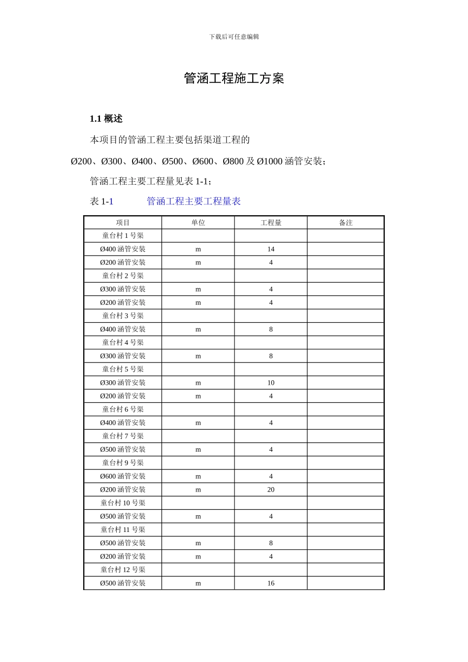 管涵工程施工方案_第1页