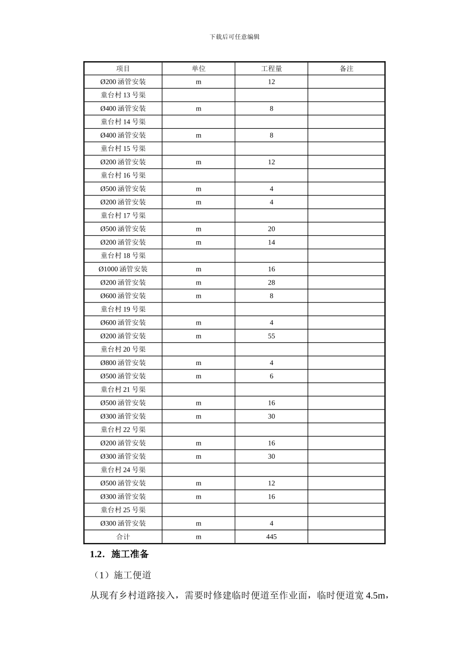 管涵工程施工方案_第2页
