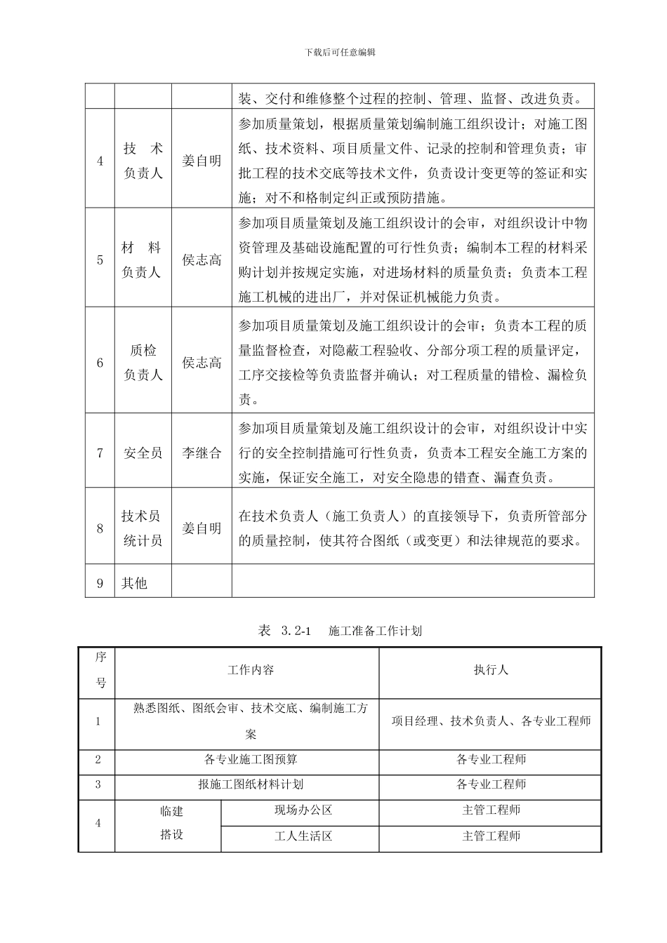 管道施工方案1_第3页