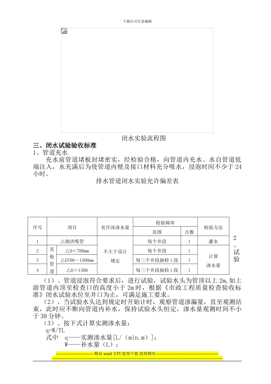 管道闭水试验施工方案_第2页