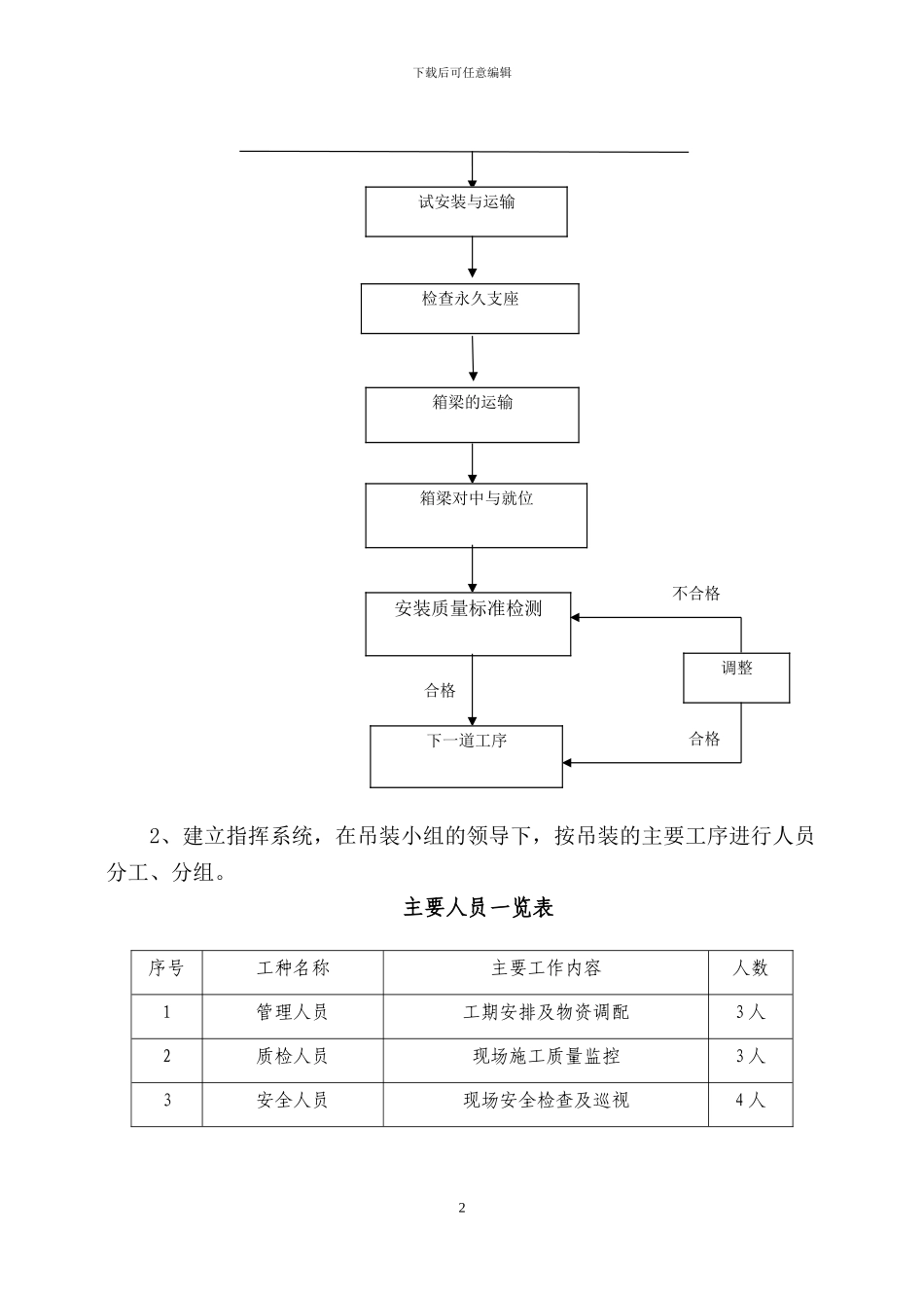 箱梁架设施工方案_第2页