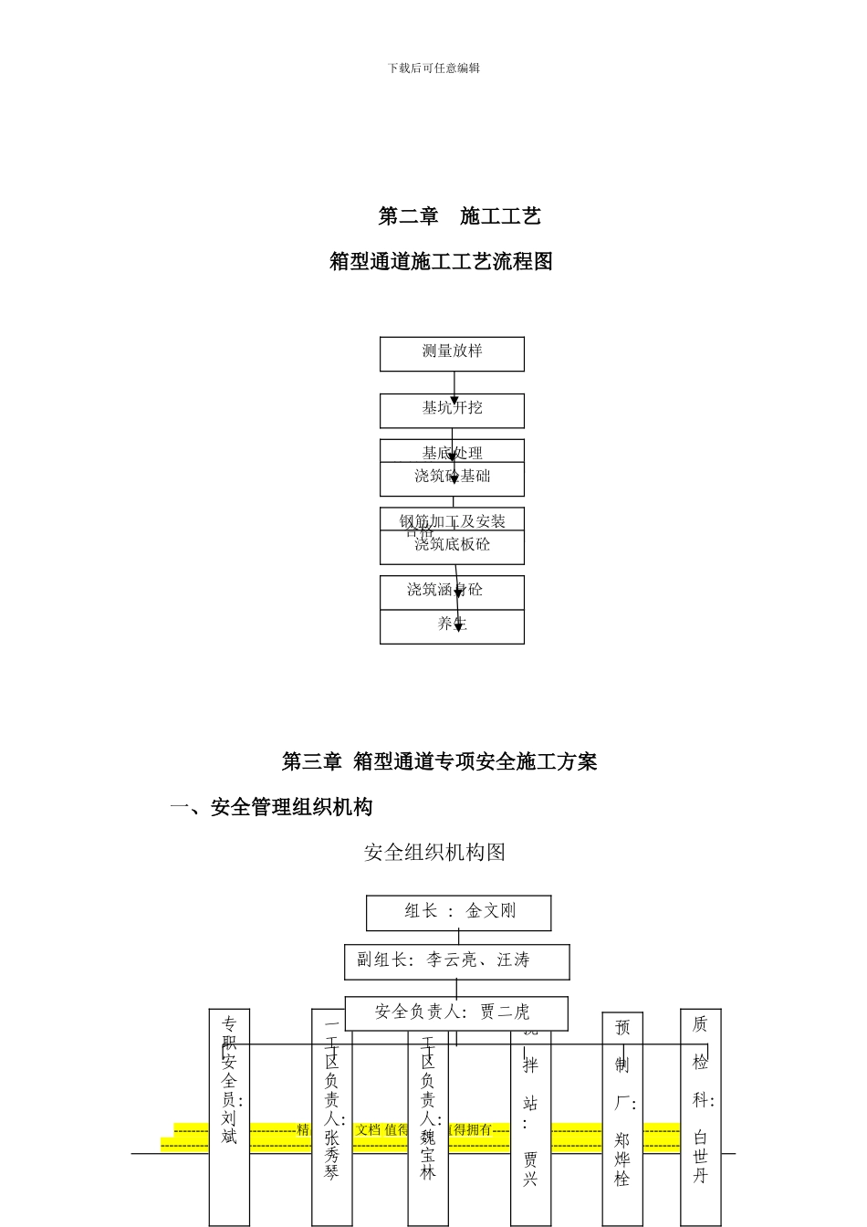 箱涵专项安全施工方案审批表_第3页