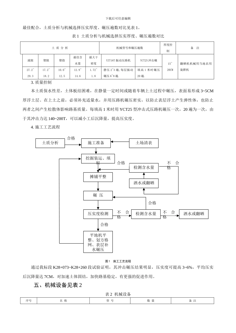 粉沙土填料路基施工工法-xg_第2页
