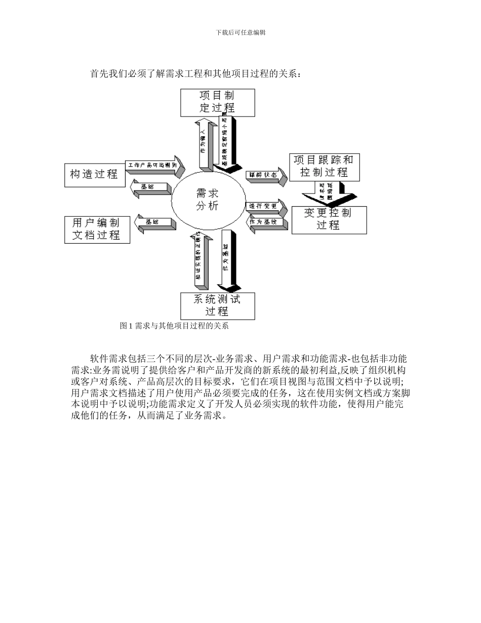 系统工程之需求分析_第2页