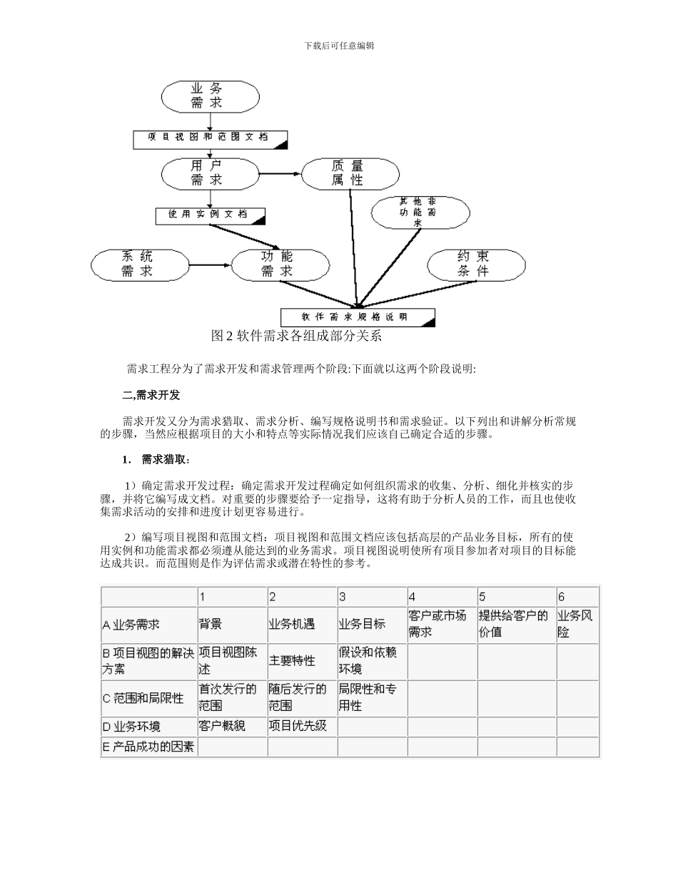 系统工程之需求分析_第3页