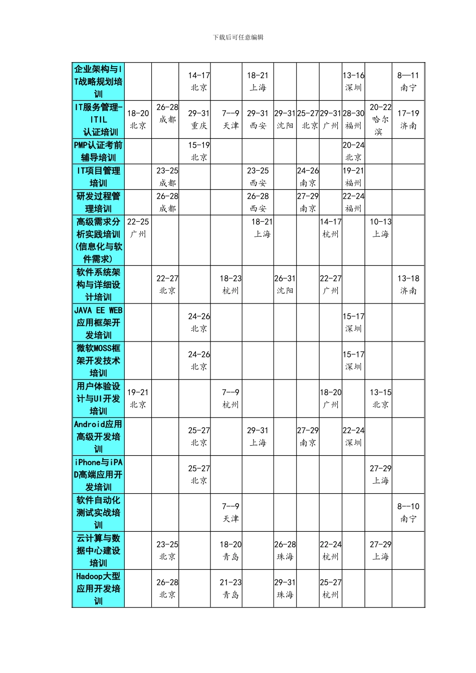 系统集成项目管理工程师培训时间-软考培训_第2页