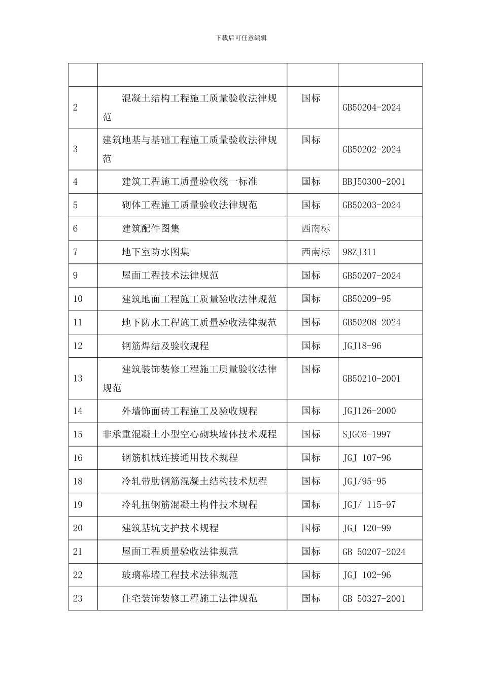 紫云金地施工组织设计1_第3页