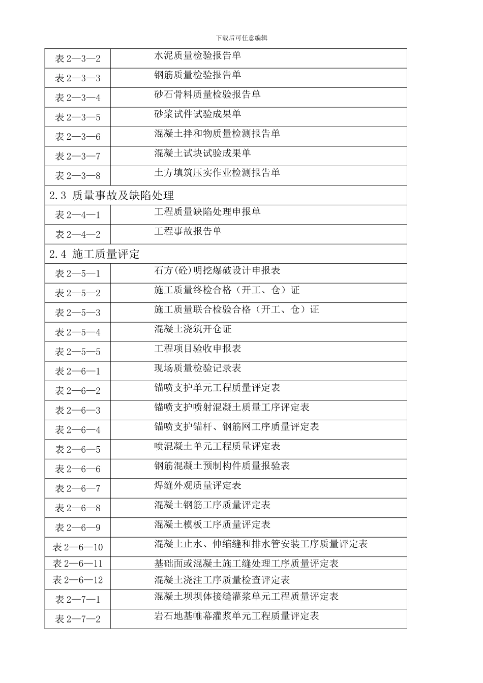 红水河桥巩水电站工程常用施工监理表格部分_第3页