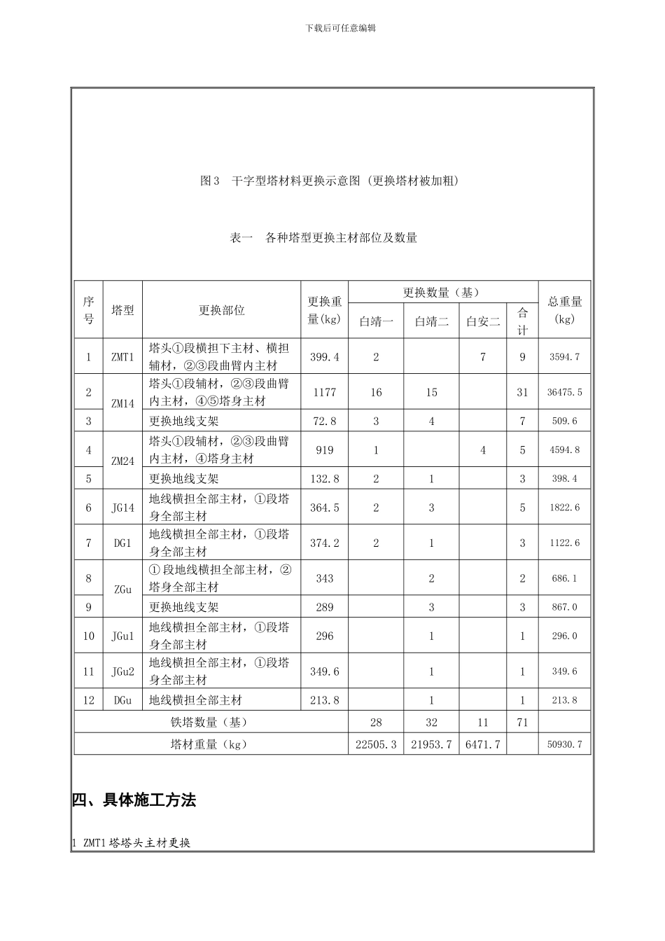 线路改造施工技术论文_第3页