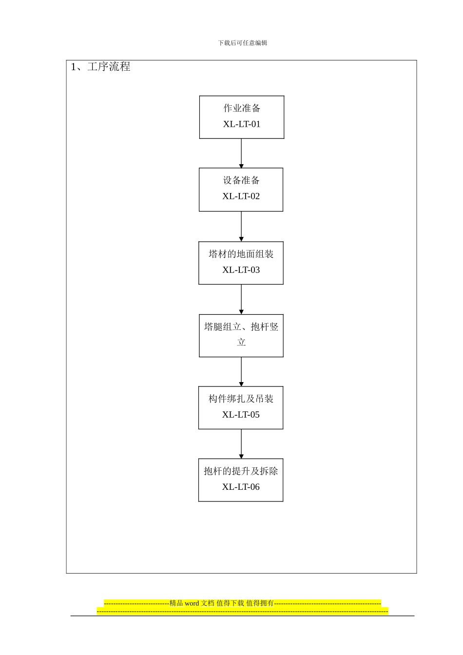 组塔工程施工作业指导书_第3页