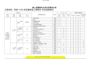 线路施工质量验收及评定范围划分表