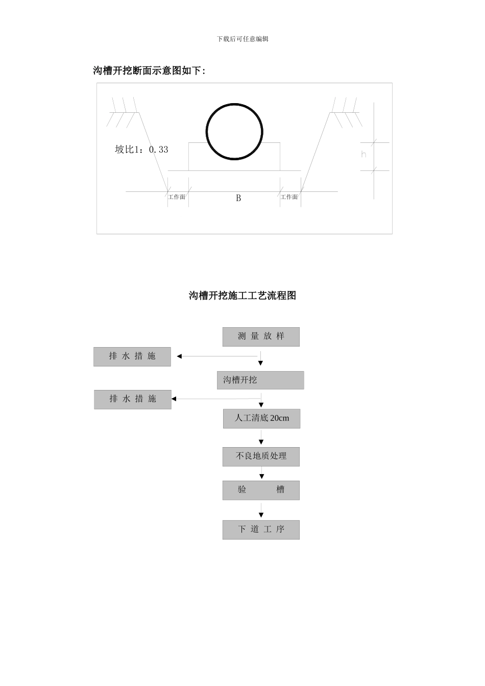 给排水、消防及管线施工方案_第2页