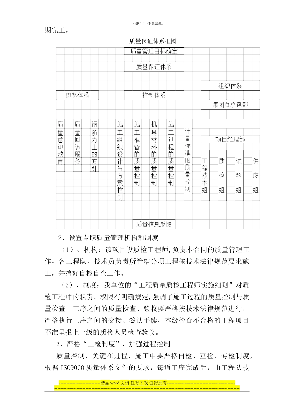 绩溪至黄山高速路基JH-01工程初步施工组织计划_第3页