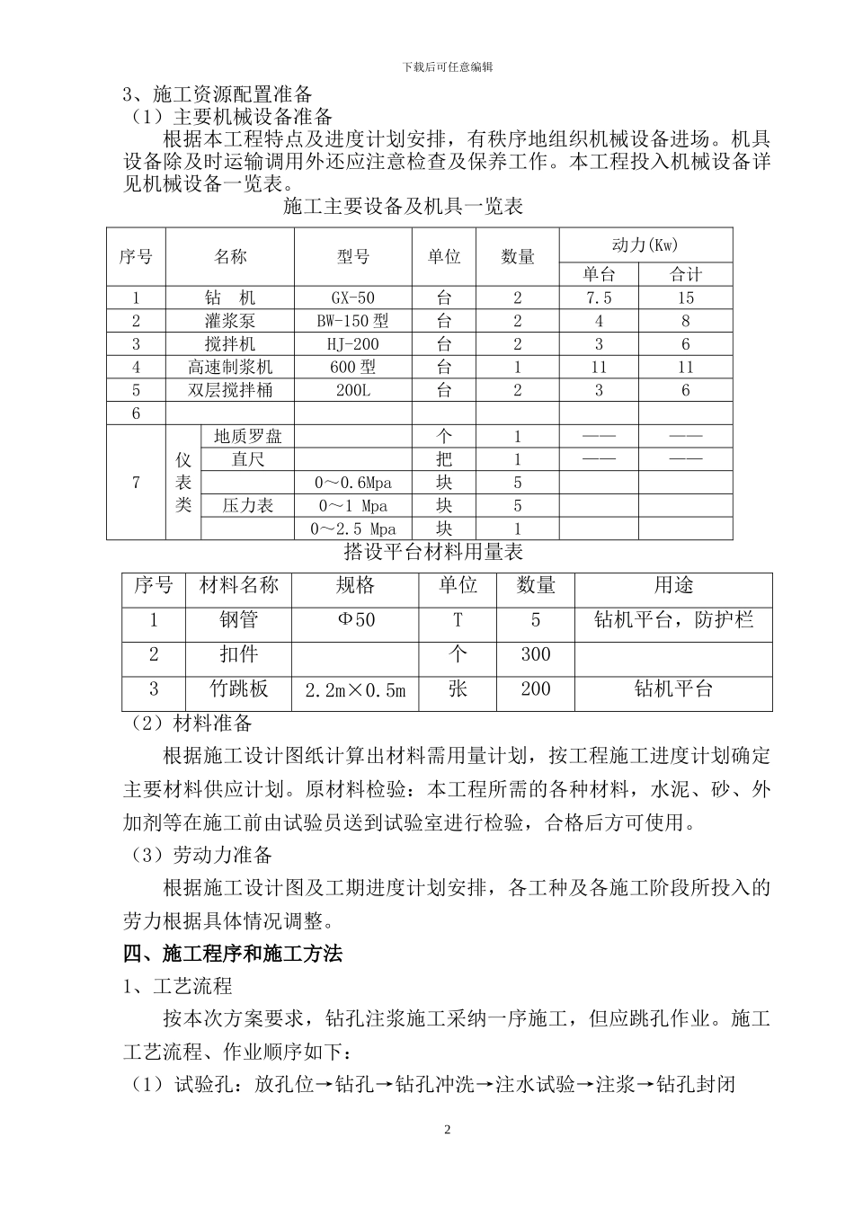 维景酒店停车平台沉降灌浆施工方案_第2页