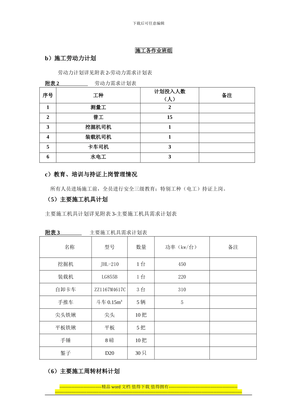 综合管沟支护施工前土方开挖_第3页