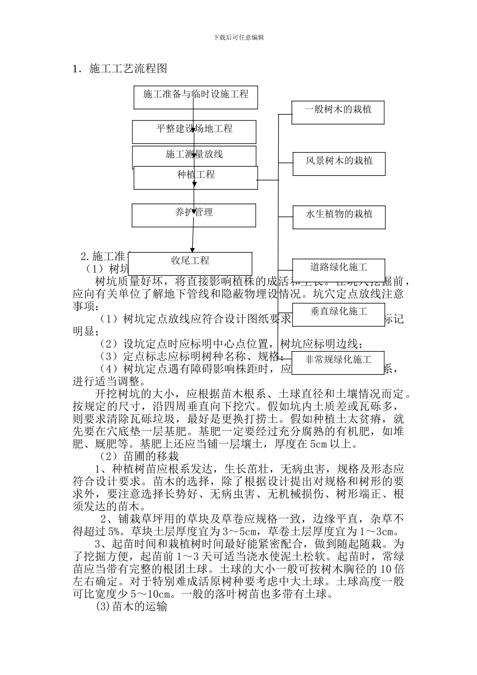 绿化关键施工技术重点难点和解决方案_第3页