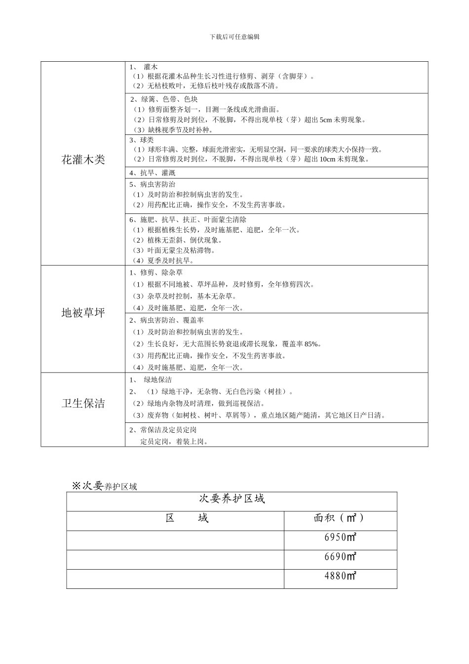 绿化养护和道路保洁方案_第3页