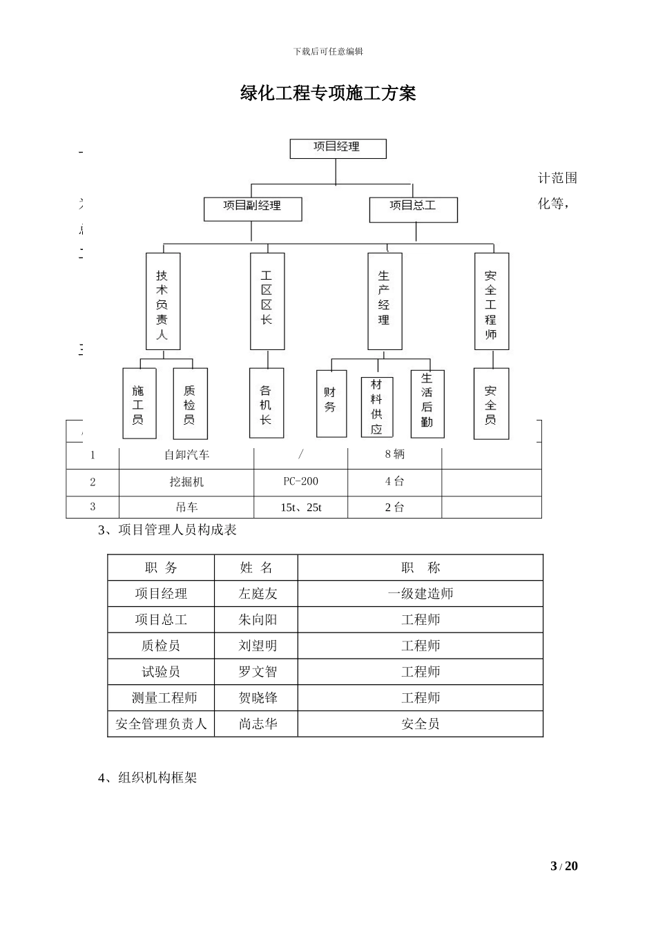 绿化工程专项施工方案_第3页