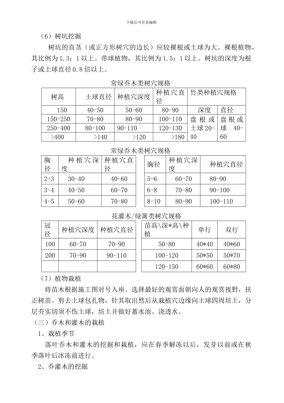 绿化种植、养护工程施工方案_第3页