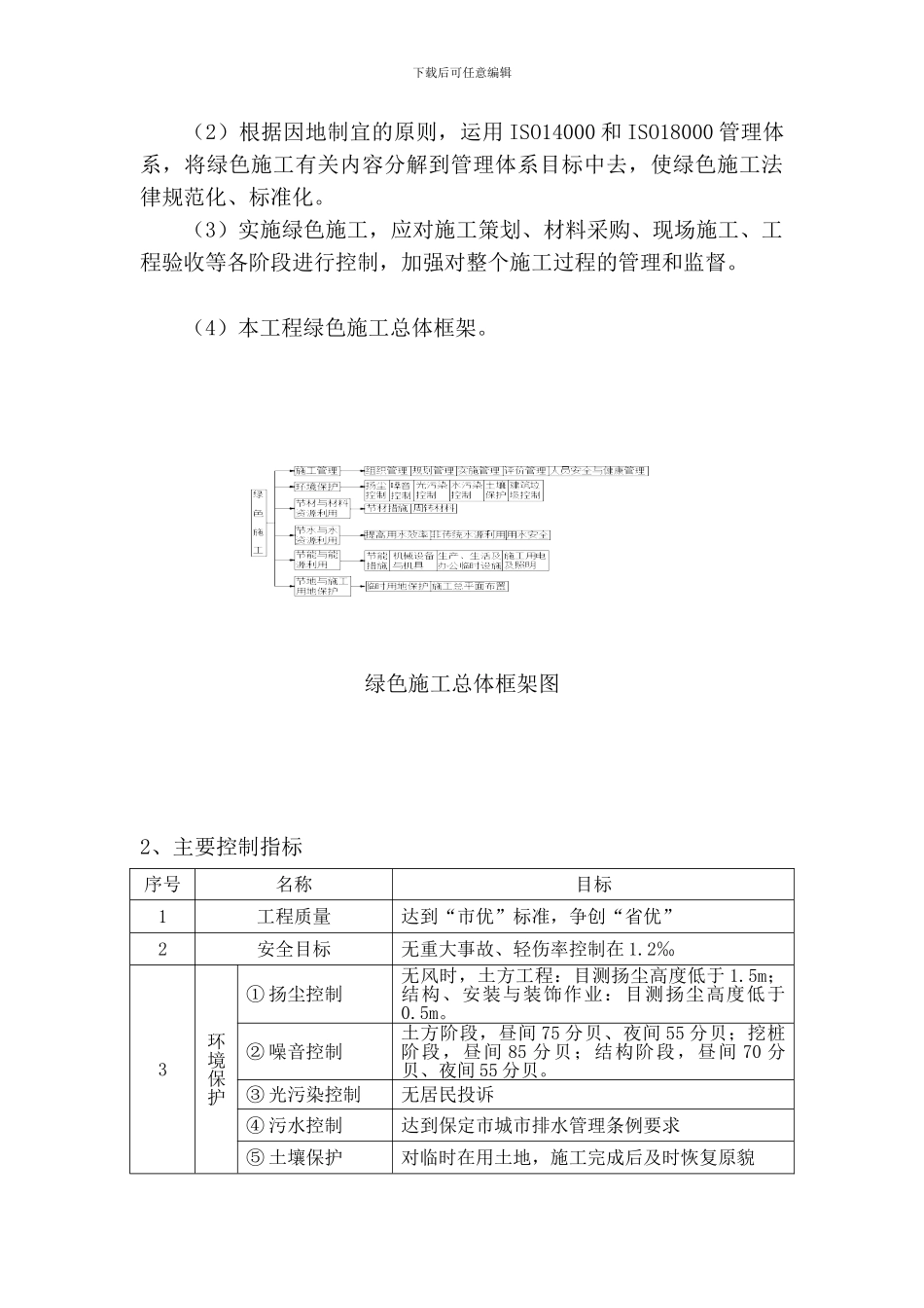 绿色施工专项方案()_第3页