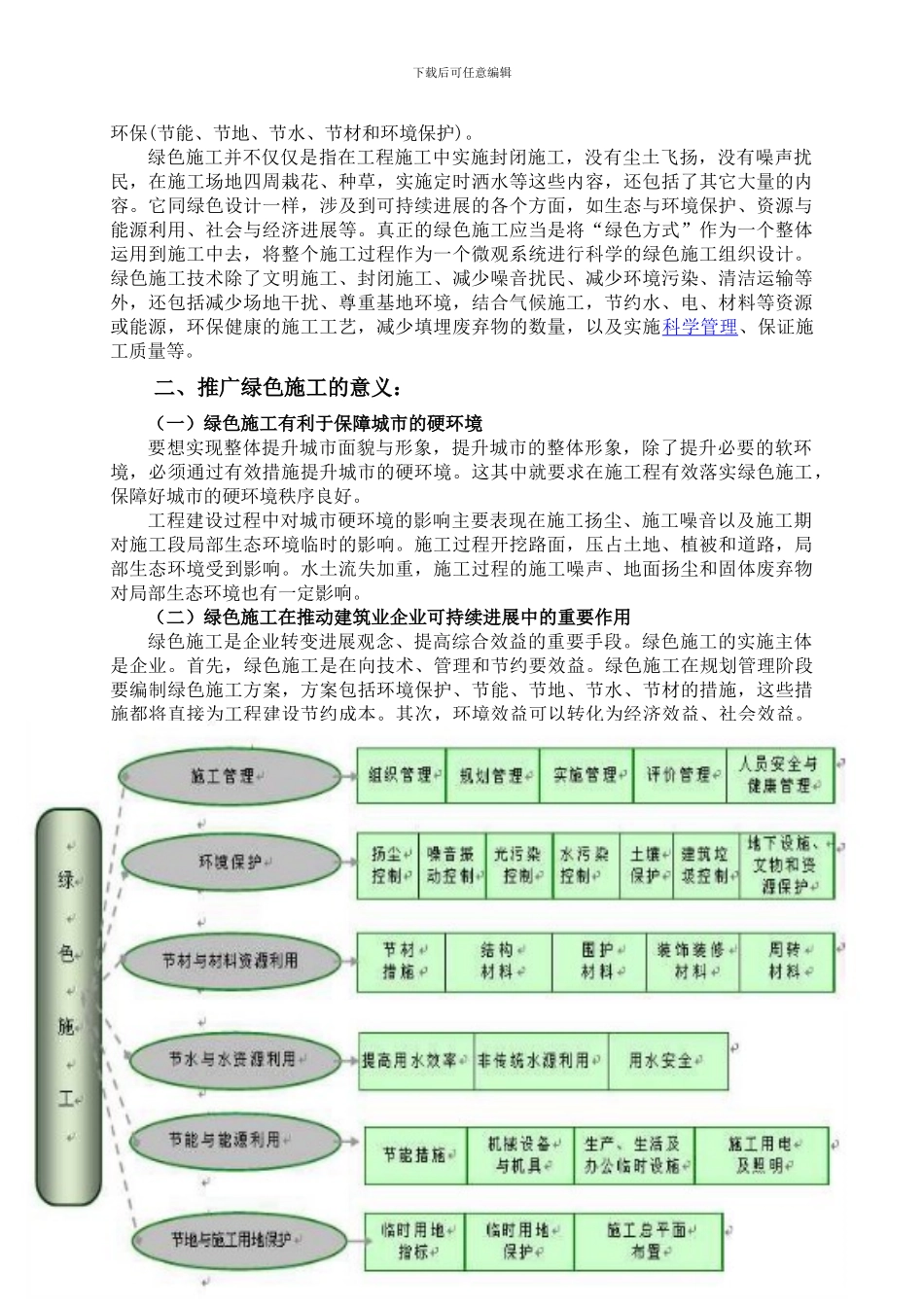 绿色施工交流资料_第2页