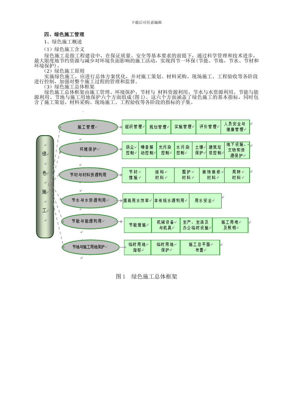 绿色施工管理_第1页