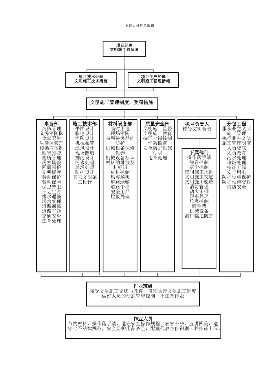 绿色环保施工方案_第3页