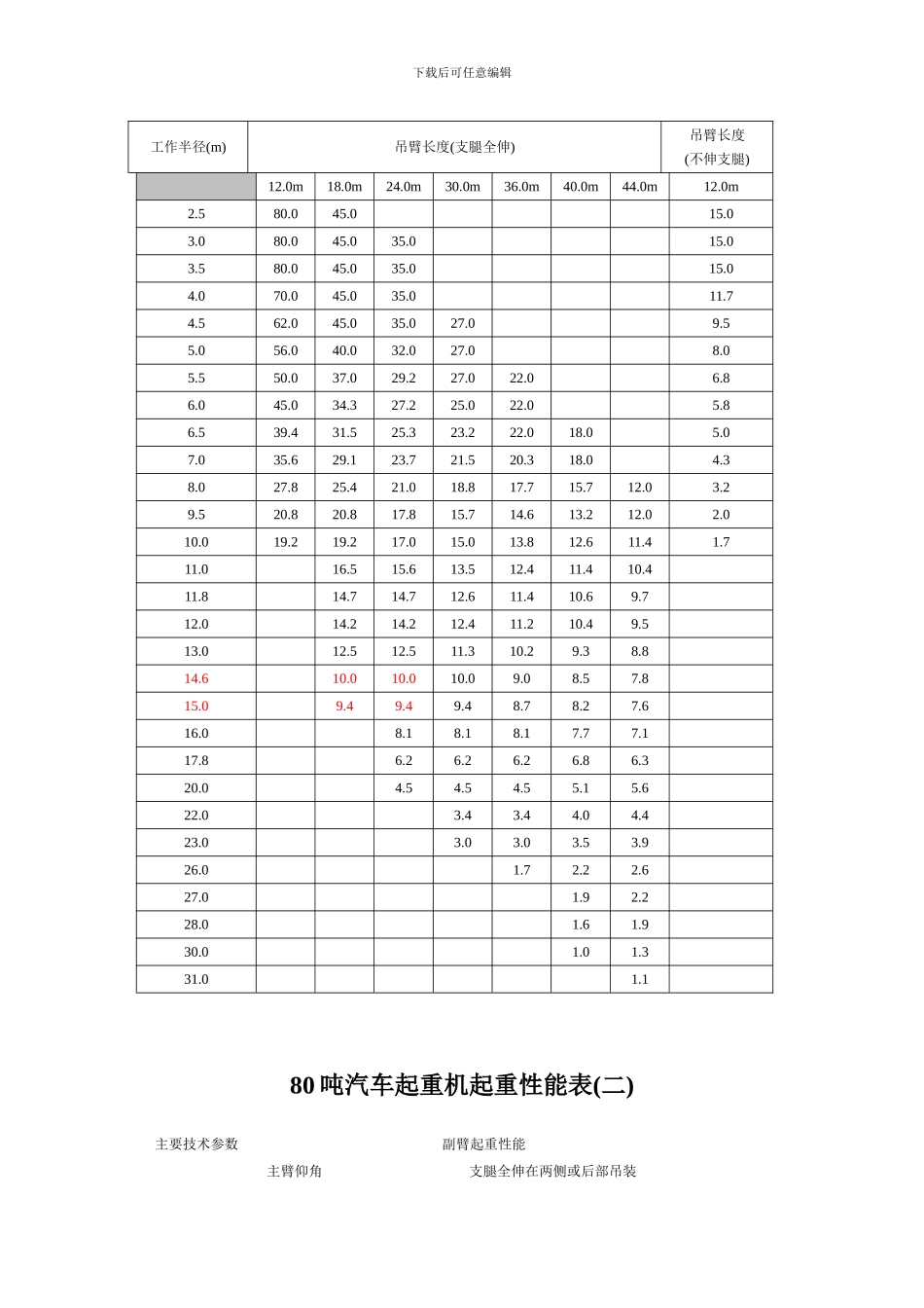 网架施工整体吊装方案验算_第3页