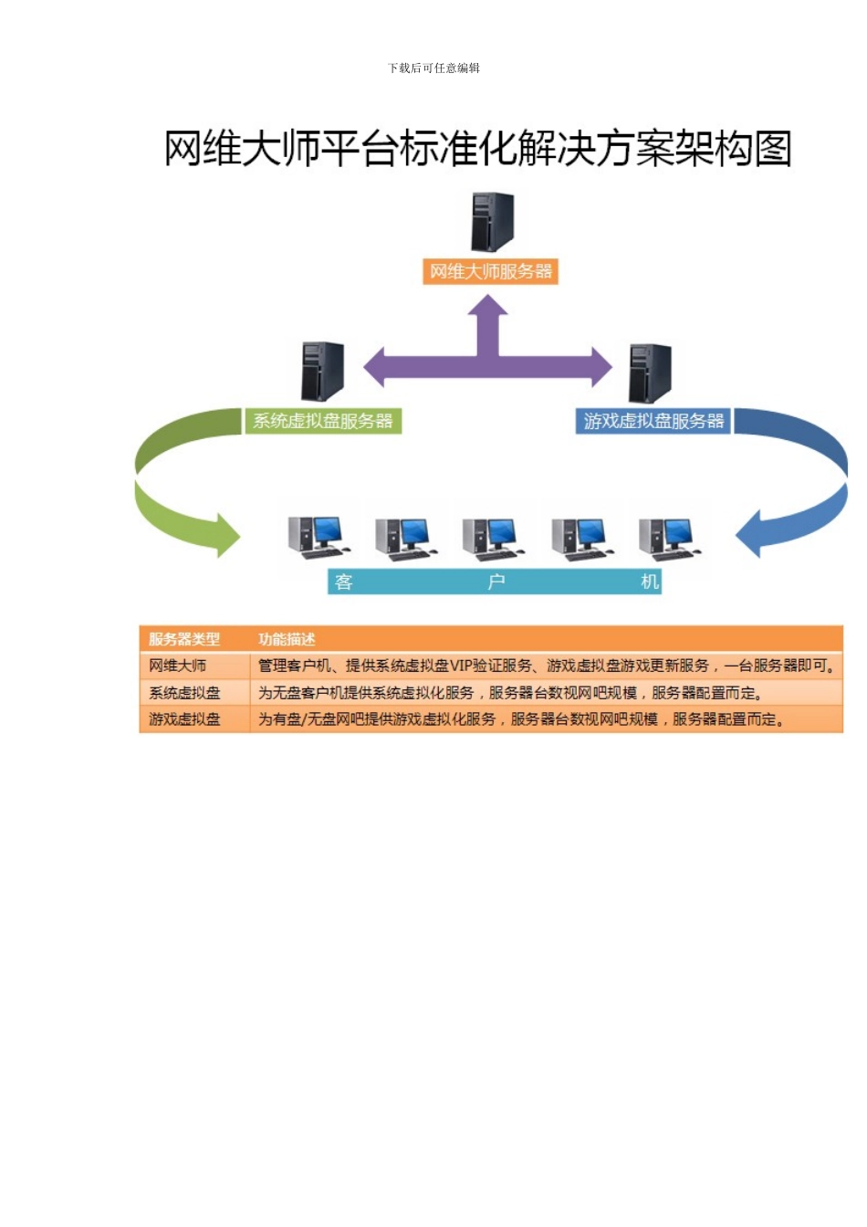 网维大师有盘-无盘网吧施工部署全套方案及施工攻略_第3页