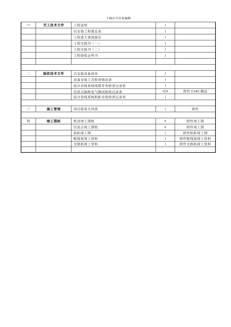 美国友邦保险有限公司广东分公司捷泰办公室竣工文档_第2页