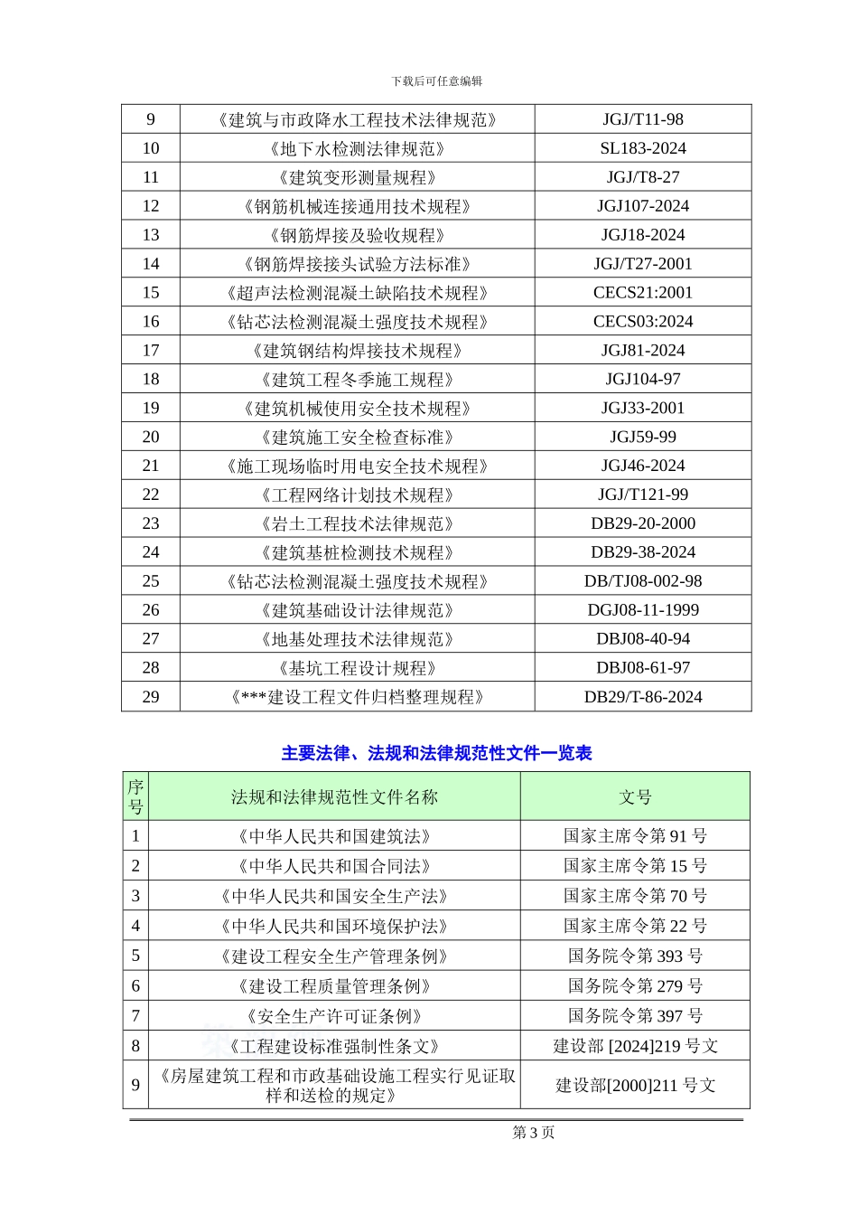 美术馆工程深基坑整体开挖施工方案-secret_第3页