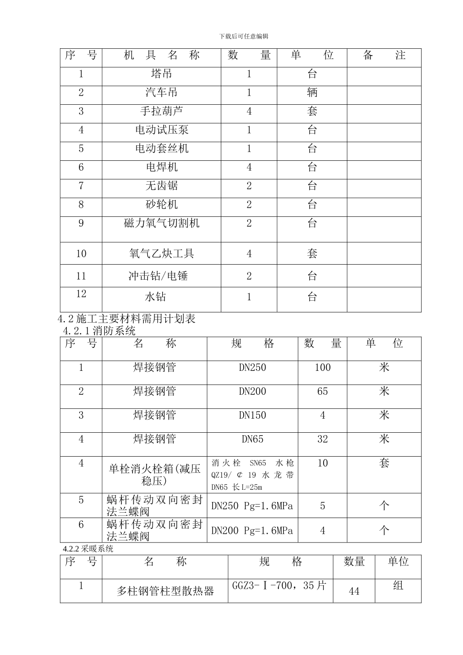 翻车机室给水、排水及采暖施工方案_第2页